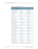 Preview for 216 page of Juniper JUNOSE 11.3 Configuration Manual