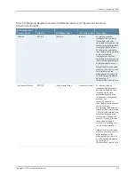 Preview for 245 page of Juniper JUNOSE 11.3 Configuration Manual