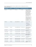 Preview for 247 page of Juniper JUNOSE 11.3 Configuration Manual