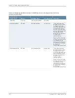 Preview for 248 page of Juniper JUNOSE 11.3 Configuration Manual