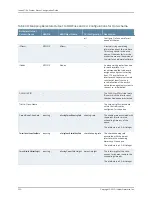 Preview for 250 page of Juniper JUNOSE 11.3 Configuration Manual