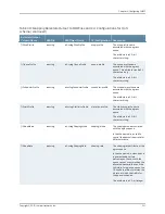 Preview for 251 page of Juniper JUNOSE 11.3 Configuration Manual