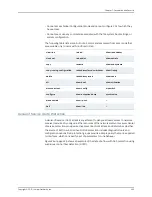 Preview for 465 page of Juniper JUNOSE 11.3 Configuration Manual