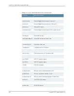 Preview for 478 page of Juniper JUNOSE 11.3 Configuration Manual