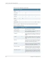 Preview for 496 page of Juniper JUNOSE 11.3 Configuration Manual