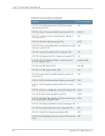 Preview for 594 page of Juniper JUNOSE 11.3 Configuration Manual