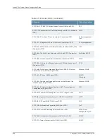 Preview for 596 page of Juniper JUNOSE 11.3 Configuration Manual