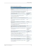Preview for 597 page of Juniper JUNOSE 11.3 Configuration Manual