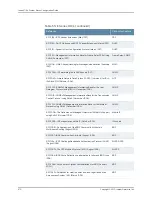 Preview for 600 page of Juniper JUNOSE 11.3 Configuration Manual