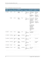 Preview for 56 page of Juniper M120 Hardware Manual