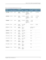 Preview for 57 page of Juniper M120 Hardware Manual