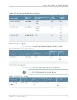 Preview for 67 page of Juniper M120 Hardware Manual