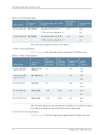 Preview for 72 page of Juniper M120 Hardware Manual