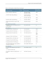 Preview for 85 page of Juniper M120 Hardware Manual