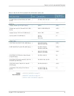 Preview for 91 page of Juniper M120 Hardware Manual