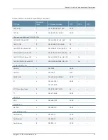 Preview for 93 page of Juniper M120 Hardware Manual