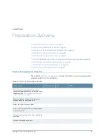 Preview for 107 page of Juniper M120 Hardware Manual