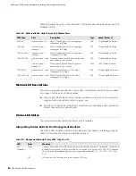 Preview for 62 page of Juniper NetScreen-5000 Series Installation And Configuration Manual