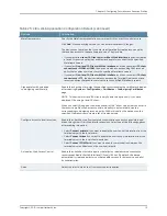 Preview for 129 page of Juniper NETWORK AND SECURITY MANAGER Manual