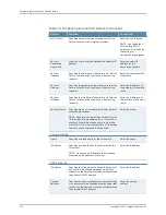 Preview for 292 page of Juniper NETWORK AND SECURITY MANAGER Manual