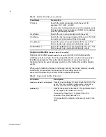 Preview for 6 page of Juniper NETWORKS STRM - TECHNICAL NOTE REV 6-2008 Manual