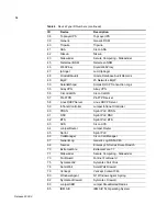 Preview for 14 page of Juniper NETWORKS STRM - TECHNICAL NOTE REV 6-2008 Manual