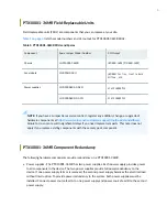 Preview for 15 page of Juniper PTX10001-36MR Hardware Manual