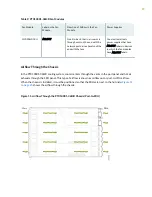 Preview for 32 page of Juniper PTX10001-36MR Hardware Manual