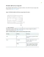 Preview for 37 page of Juniper PTX10001-36MR Hardware Manual