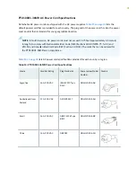 Preview for 40 page of Juniper PTX10001-36MR Hardware Manual