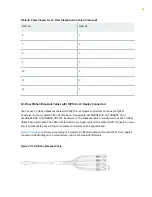 Preview for 71 page of Juniper PTX10001-36MR Hardware Manual