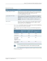 Preview for 27 page of Juniper SRX300 Series User Manual