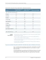 Preview for 28 page of Juniper SRX300 Series User Manual