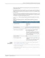 Preview for 29 page of Juniper SRX300 Series User Manual