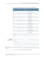 Preview for 77 page of Juniper SRX300 Series User Manual