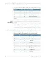 Preview for 84 page of Juniper SRX300 Series User Manual