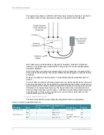 Preview for 82 page of Juniper WLA620 Installation Manual