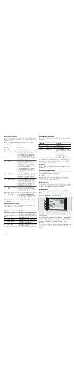 Preview for 38 page of Junker JB23UA 0 Series Instruction Manual