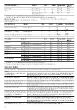 Preview for 16 page of Junker JB23UK 1 Series Instruction Manual