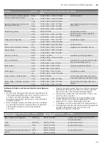 Preview for 25 page of Junker JC4119860 Instruction Manual