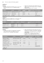 Preview for 30 page of Junker JC4119860 Instruction Manual