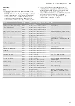 Preview for 57 page of Junker JC4119860 Instruction Manual