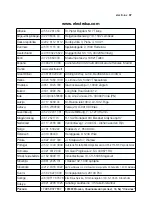 Preview for 37 page of JUNO JUG 94885 Manual