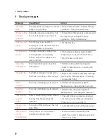 Preview for 42 page of Jura Z6 Instructions For Use Manual