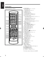 Preview for 8 page of JVC 0303MWMMDWJEM Instructions Manual