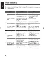 Preview for 70 page of JVC 0303MWMMDWJEM Instructions Manual