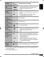 Preview for 17 page of JVC 0708DTSMDTJEIN Instructions & Installation Manual