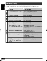 Preview for 22 page of JVC 0708DTSMDTJEIN Instructions & Installation Manual