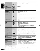 Preview for 42 page of JVC 0708DTSMDTJEIN Instructions & Installation Manual