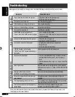 Preview for 46 page of JVC 0708DTSMDTJEIN Instructions & Installation Manual